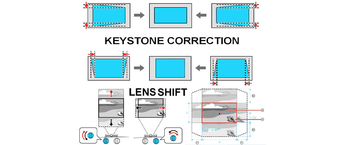 what is a lens shift